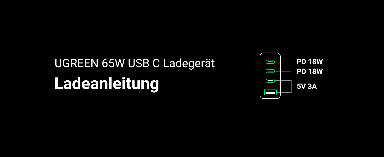Зарядний пристрій UGREEN 65W USB-C GaN PD з 4 портами для MacBook, iPhone, iPad, Samsung