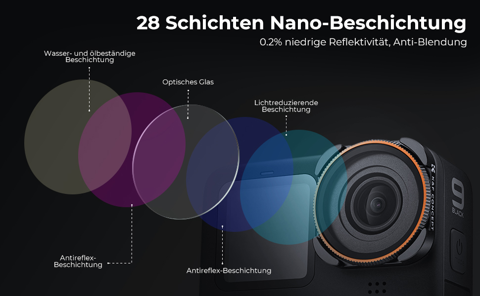 Фільтри K&F Concept ND/CPL для GoPro Hero 13/12/11/10/9 Black (набір 6 шт.)