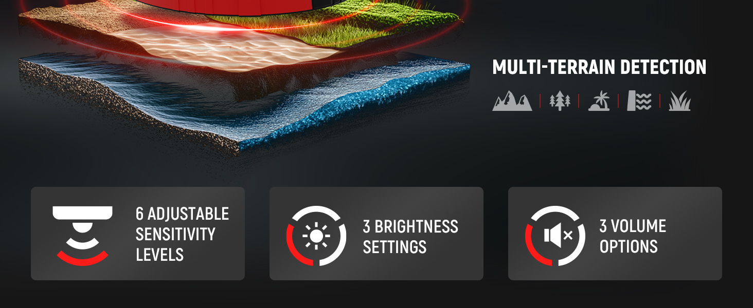 Металодетектор KAIWEETS: Нова модель з кольоровою індикацією, для дорослих та дітей, висока точність, DSP-чип