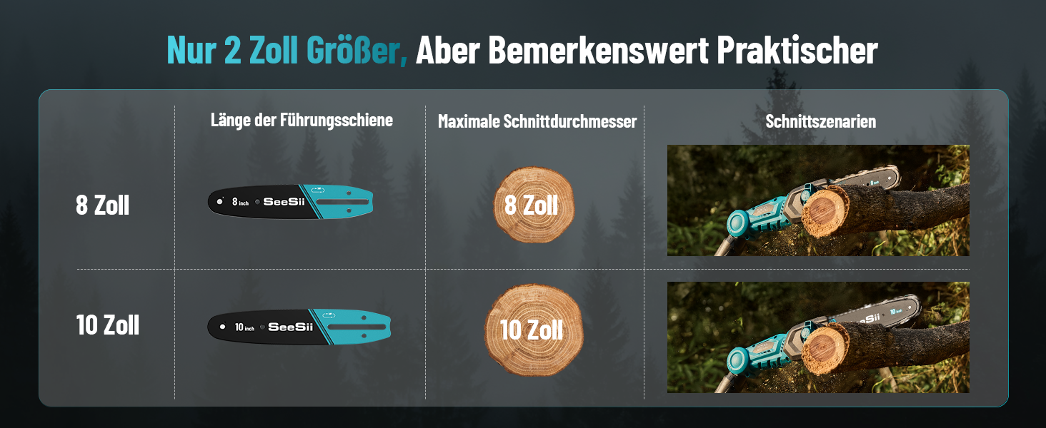 SEESII Безщіткова міні-пилка 6 дюймів, ручна акумуляторна пилка з 2 * 4000 mAh акумуляторами, одноручна пилка з автоматичним змащенням, сумісна з акумулятором Makita 18V, електрична пилка для дерева, гілок 6 дюймів Безщіткова (8&10 дюймовий високий захват)