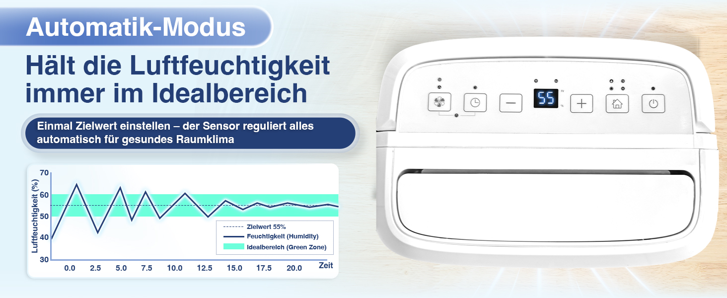 Електричний осушувач повітря BonAura® 10L з LED дисплеєм, таймером та авто-режимом - для підвалів та приміщень до 40м³ - допомога від плісняви