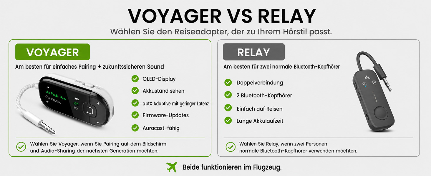 Bluetooth-адаптер для літака Avantree Voyager з підтримкою Auracast, білий