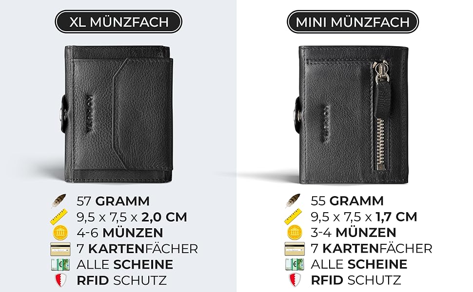 Гаманець Koruta Slim з RFID захистом та відділенням для монет (Carbon, Чорний) + AirTag. Картхолдер для чоловіків та жінок