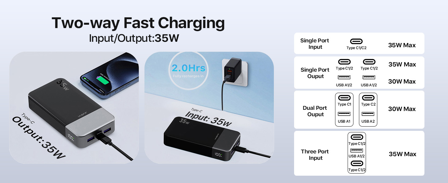 Powerbank JUOVI 20000mAh з LED дисплеєм: швидка зарядка 35W, 2 USB-C, 2 USB-A, PD 3.0, QC 4.0, синій