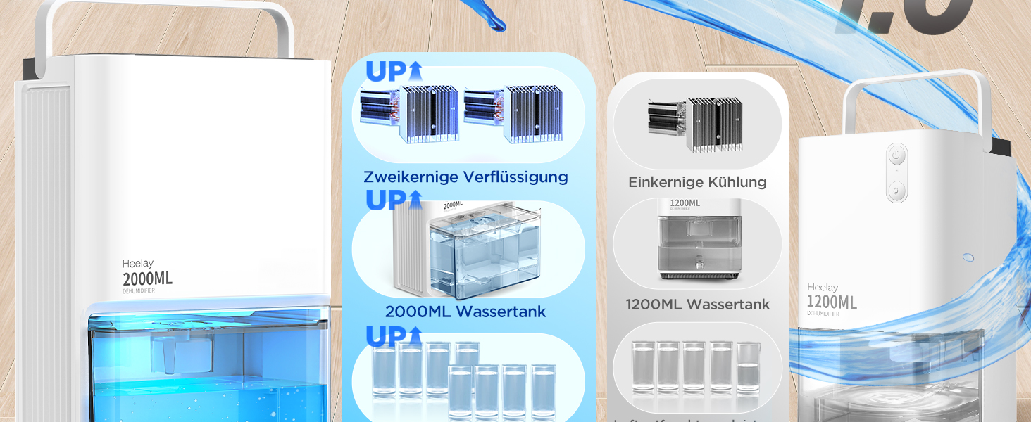 Електричний осушувач повітря тихий Pro-2000ml, 2000 мл, до 650 мл/день, для спальні, ванної кімнати, дому, білий