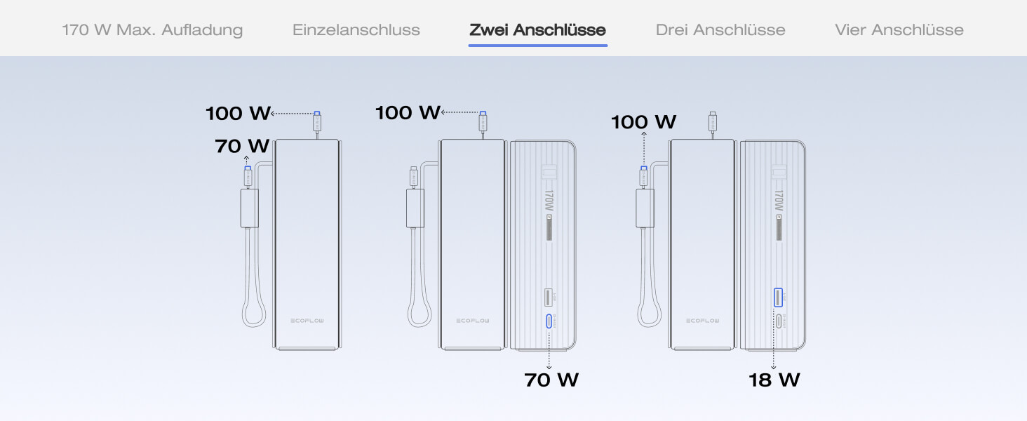 EcoFlow Powerbank 25000mAh 170W: портативний зарядний пристрій з вбудованим кабелем 100W USB-C для ноутбуків та смартфонів (iPhone, MacBook, Samsung), чорний