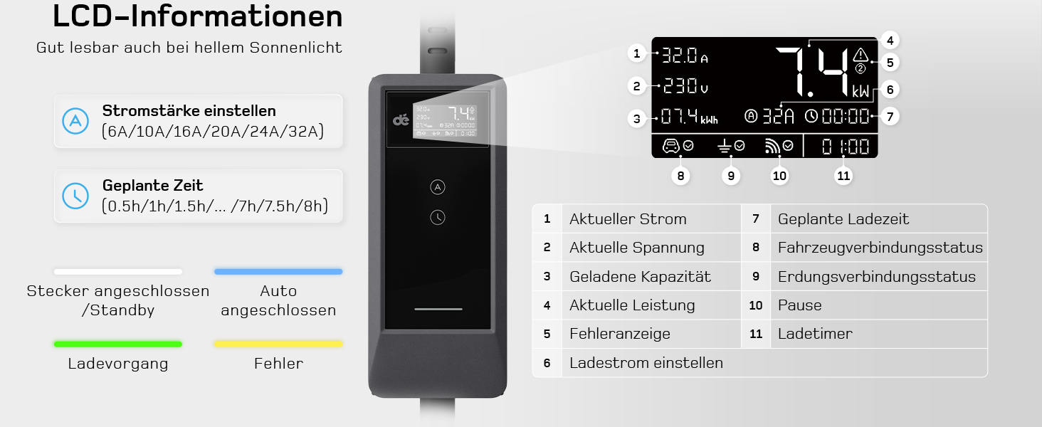 Зарядний пристрій для електромобілів Dé Mobile Wallbox 7.4 кВт з Wi-Fi, кабель Type 2 6м (1 фаза, 6-32A) для Tesla Model Y/3, VW ID.3/4/5/7, Skoda Enyaq