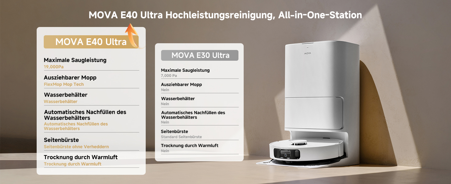 Робот-пилосос Mova E40 Ultra з функцією миття, автоматичним очищенням та потужністю 19000 Па, MaxiReach-моп, бічні щітки, вбудований резервуар 80 мл, станція самоочищення на 75 днів