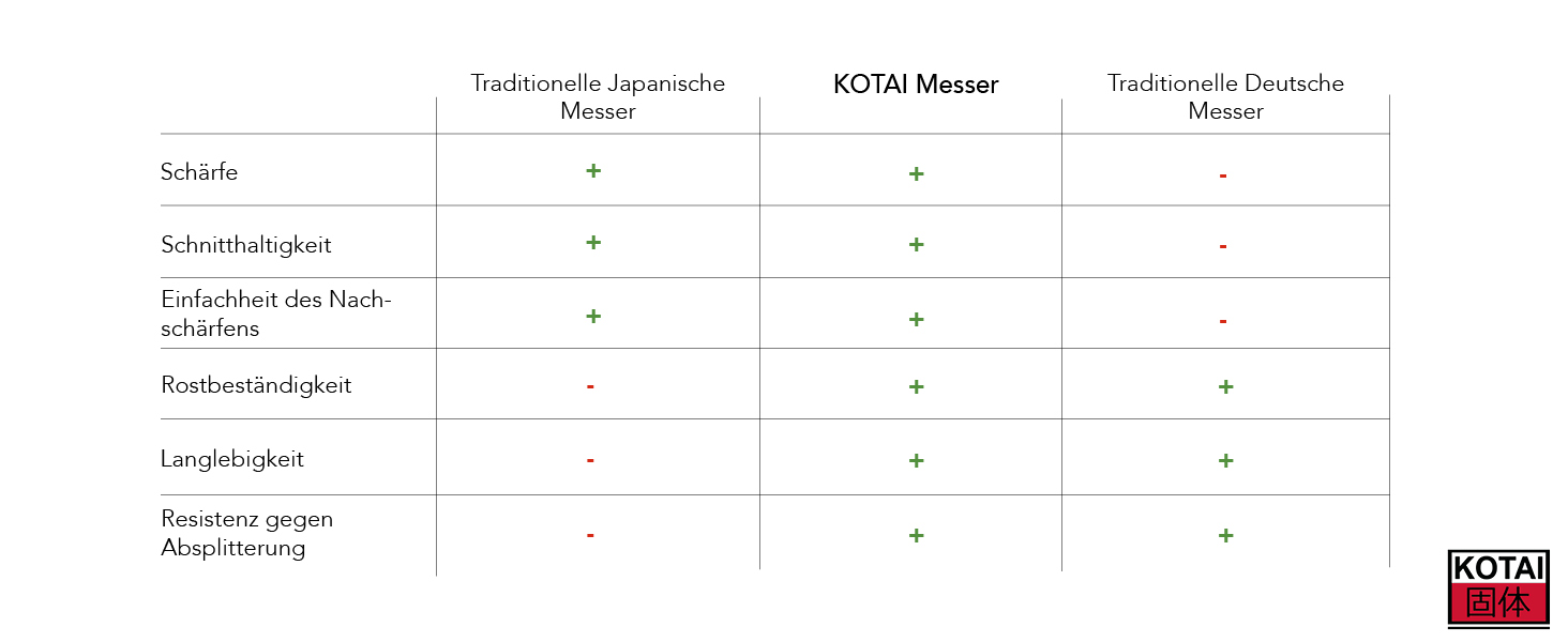 KOTAI Кіріцке кухонний ніж 21 см, ручна робота, ультрагострий 440C, повний хвостовик