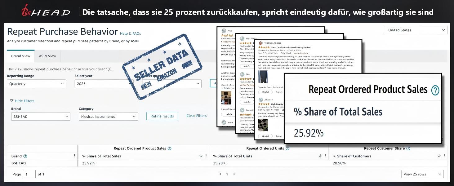 Акустичні панелі BSHEAD самоклеючі для звукоізоляції стін, шумопоглинаючий пінополіуретан 30x30x1.2 см, чорний