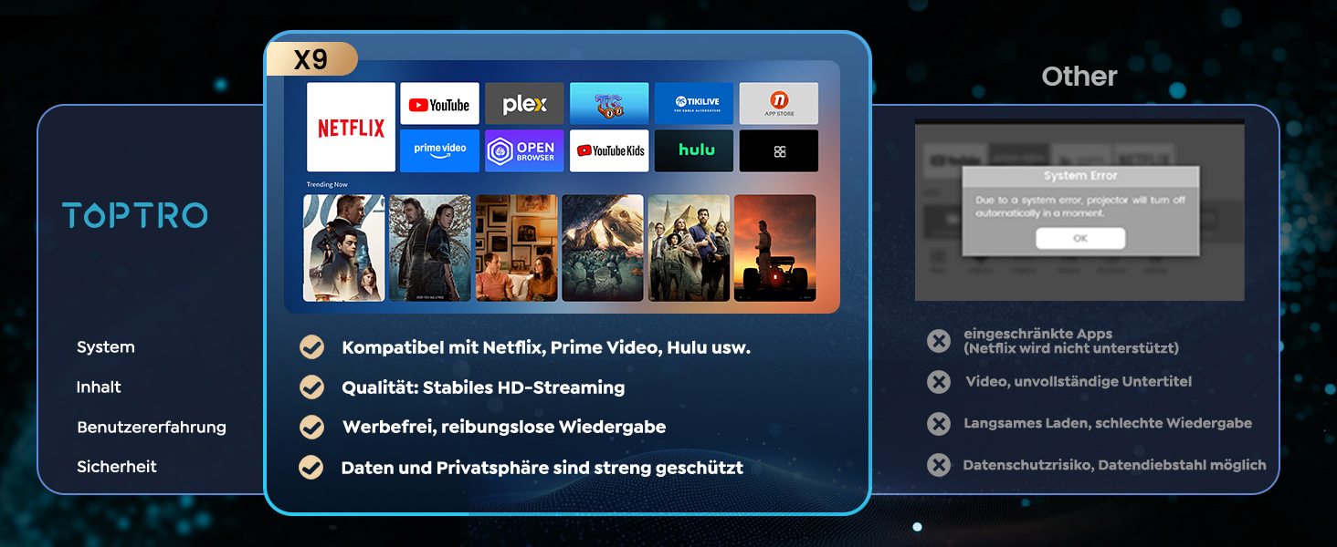 Смарт-проектор Toptro 4K Home Cinema, 1500 ANSI люмен, Full HD 1080p, Netflix, Dolby Audio, двосторонній Bluetooth, WiFi, AI-автофокус та корекція трапеції, для дому та вулиці, чорний