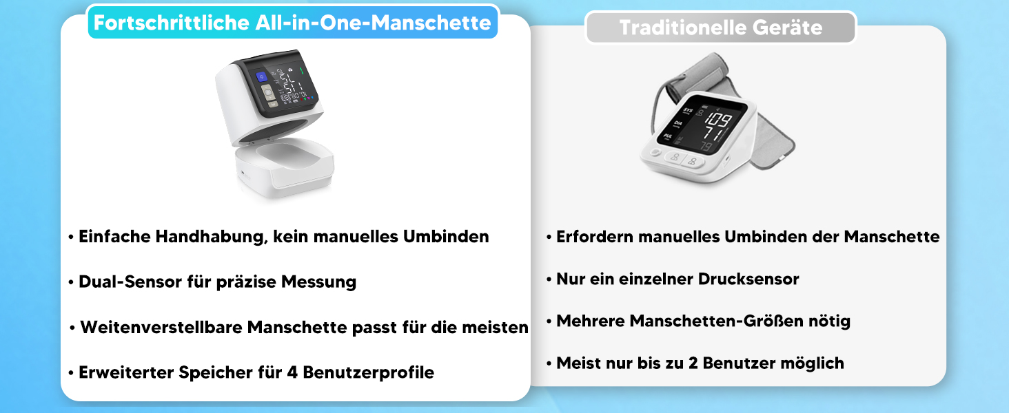 Тонометр на плече Arboleaf з великим LED-дисплеєм, вимірювання пульсу та частоти серцевих скорочень, 4x199 місця пам'яті, зарядка USB-C або AA-батареї, для домашнього використання, білий, компактний