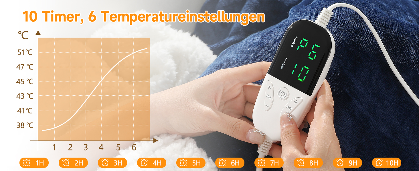 Електрична ковдра OneAmg з таймером та пультом керування, 155x180 см, 6 режимів нагріву, блакитна