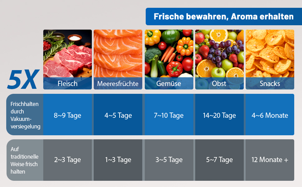 Вакуумний пакувальник FANNOU 5-в-1 для продуктів харчування, з зовнішнім вакуумуванням для банок та контейнерів, чорний