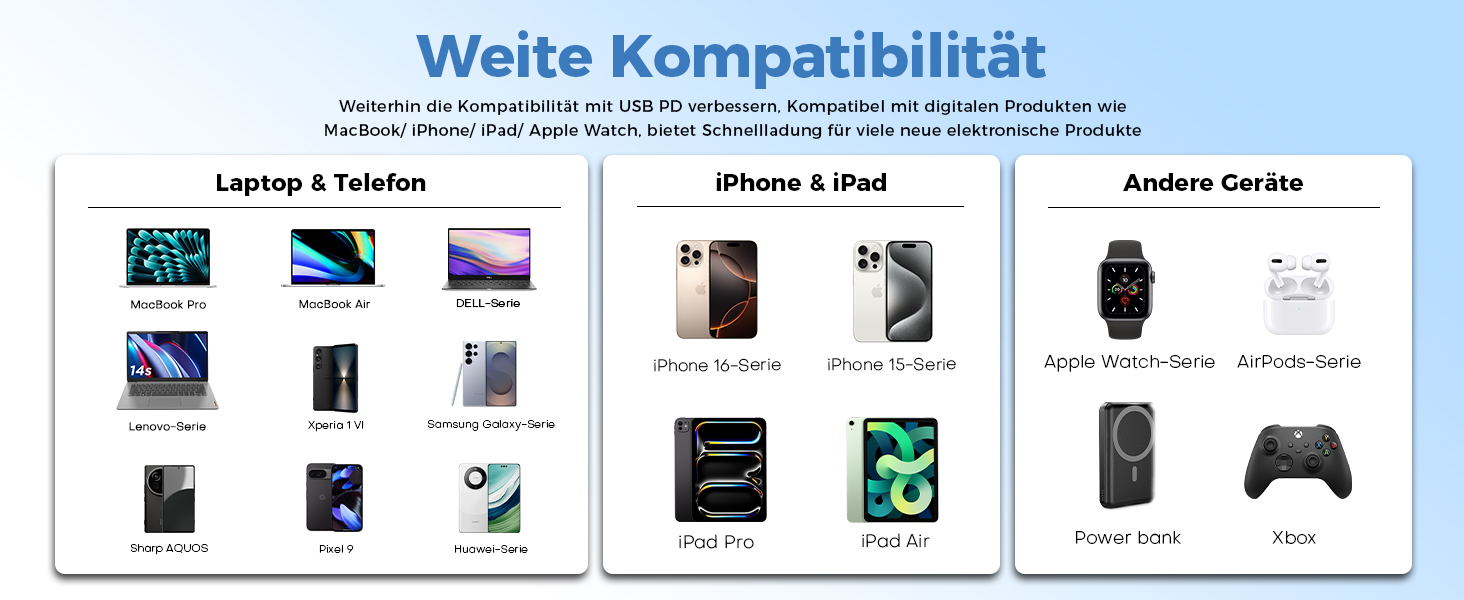 Зарядний пристрій 65W USB-C GaN з кабелями для Apple Watch, iPhone, iPad, MacBook, Samsung Galaxy - білий