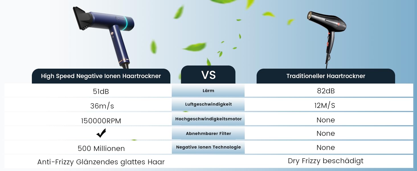 Іонізатор для волосся Föhn: Швидкий фен з дифузором для жінок та чоловіків, 3 режими, 2 швидкості, чорний (блакитний)