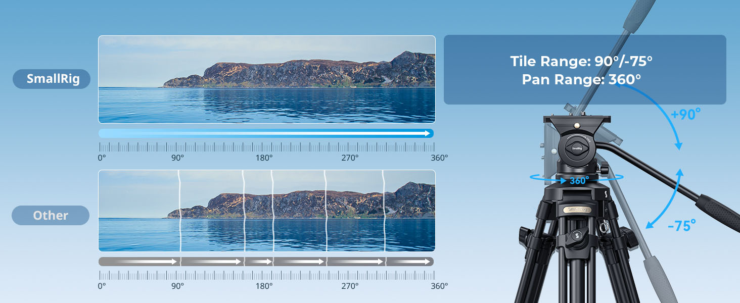 SMALLRIG штатив відео 158 см з fluid-головкою 360°, легкий штатив для камери з алюмінієвого сплаву, QR-плата, підйомний трос, для DSLR, відеокамер, 5 кг, AD-50Lite - 4684