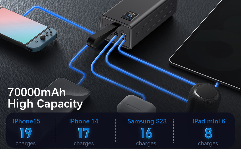 Powerbank Upgrade 70000 mAh: Швидка зарядка 30W PD, 5 виходів USB-C, LED дисплей, портативний зарядний пристрій для iPhone, кемпінгу - Чорний