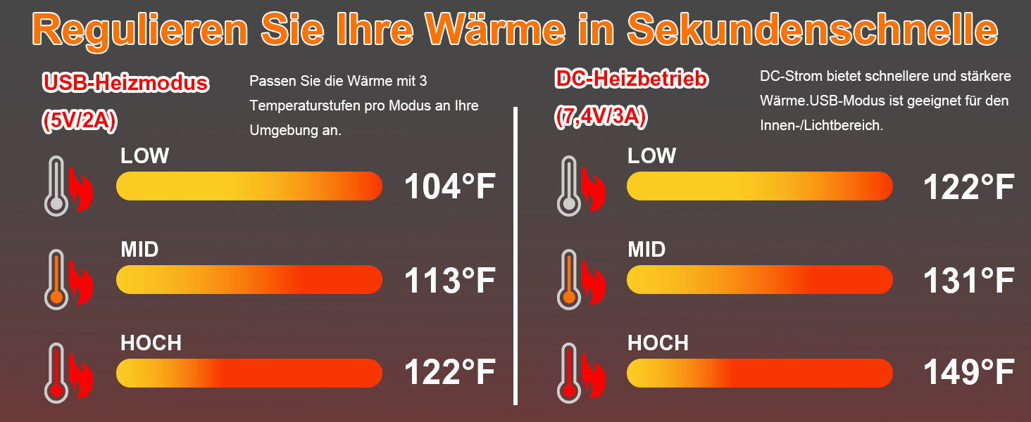 Обогреваемый жилет для мужчин и женщин с 26 зонами обогрева – жилет с поддержкой 5V/7.4V, быстрый нагрев, 4 зоны управления – идеально подходит для зимней велоспорта, кемпинга и работы – без аккумулятора, черный, XL