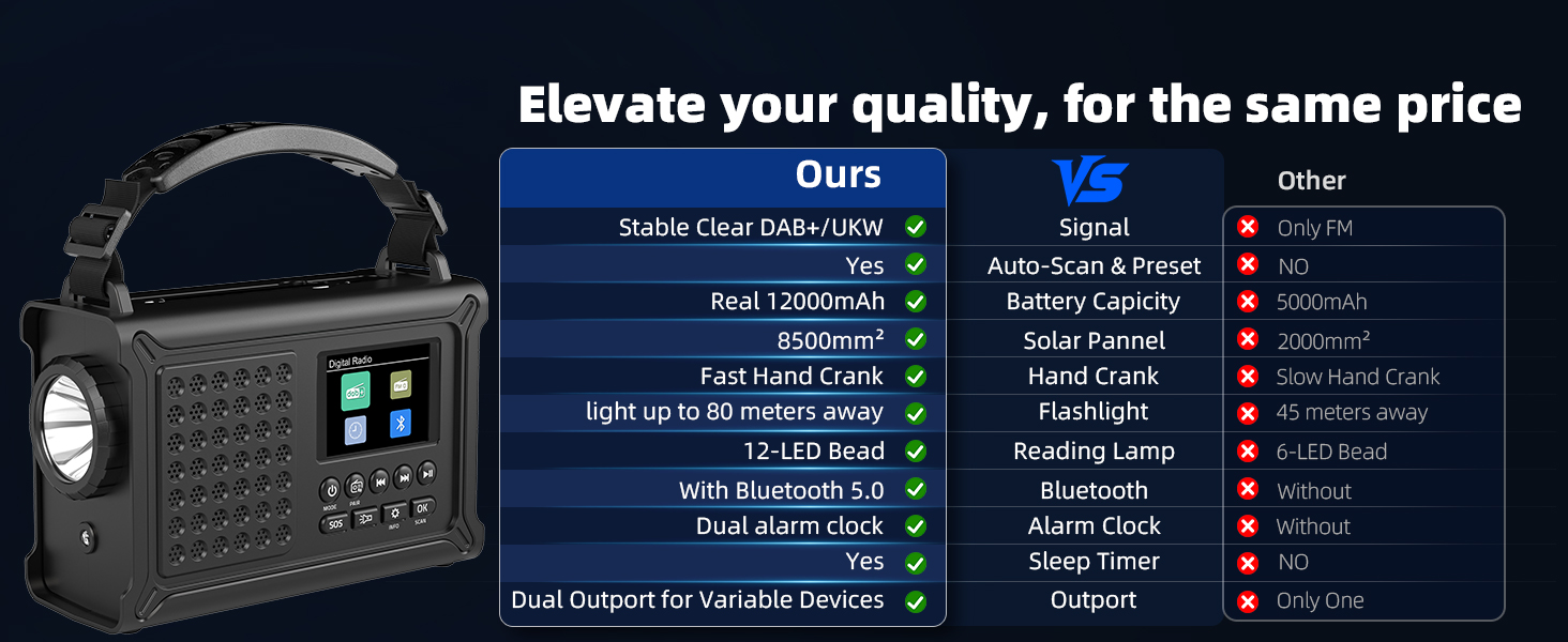 Радіо Kurbelradio на сонячній енергії та з ручним приводом | DAB/DAB+/UKW, Bluetooth 5.0 | Радіо для надзвичайних ситуацій з сонячною панеллю 8500 мм² та ручним приводом 650 мА | Портативне динамо-радіо з сонячною батареєю | Ліхтар та зарядний пристрій | Для кемпінгу та надзвичайних ситуацій, чорне