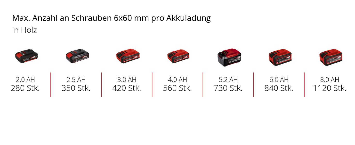 Акумуляторний ударний дриль-шуруповерт Einhell TP-CD 18/80 Li-i BL (18 V, Brushless, 80 Nm, 13 мм, 2 швидкості, Solo, без акумулятора та зарядного пристрою)