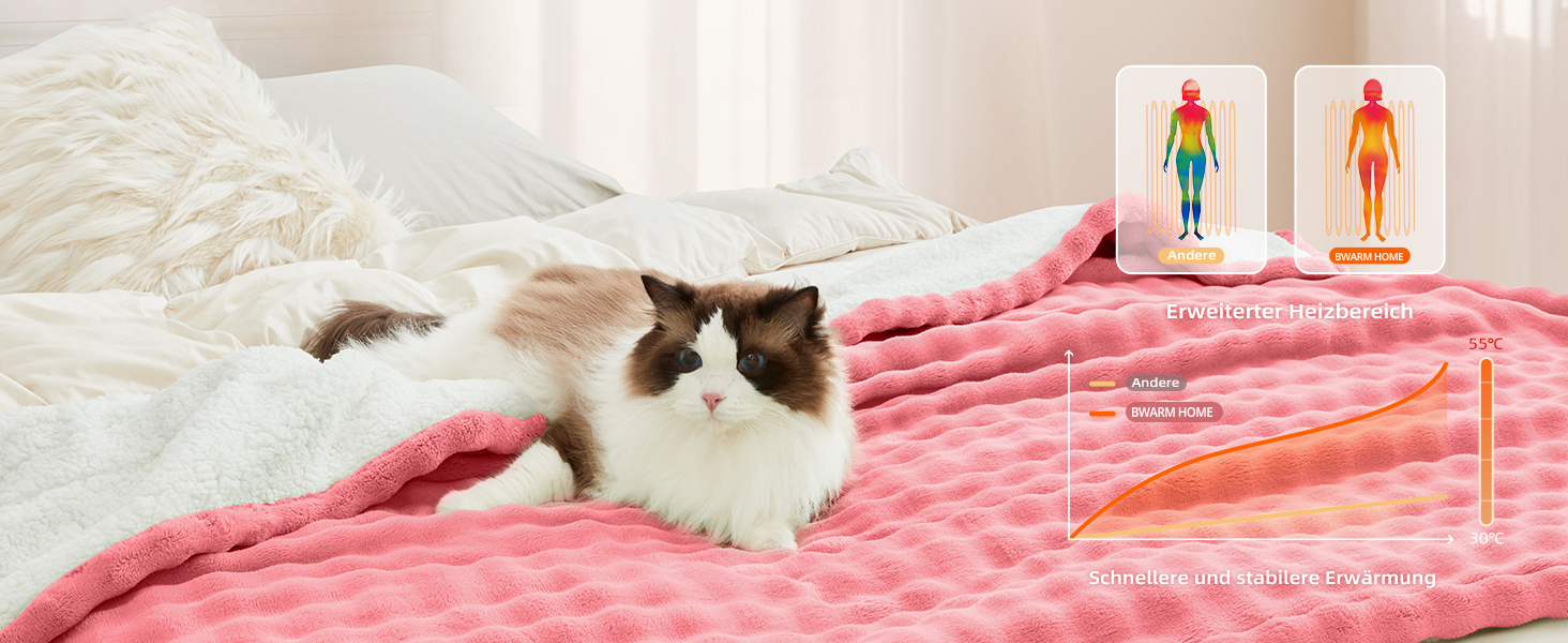 Електрична гріюча ковдра 130x180 см з таймером та захистом від перегріву, 9 режимів нагріву, функція пам'яті, рожева