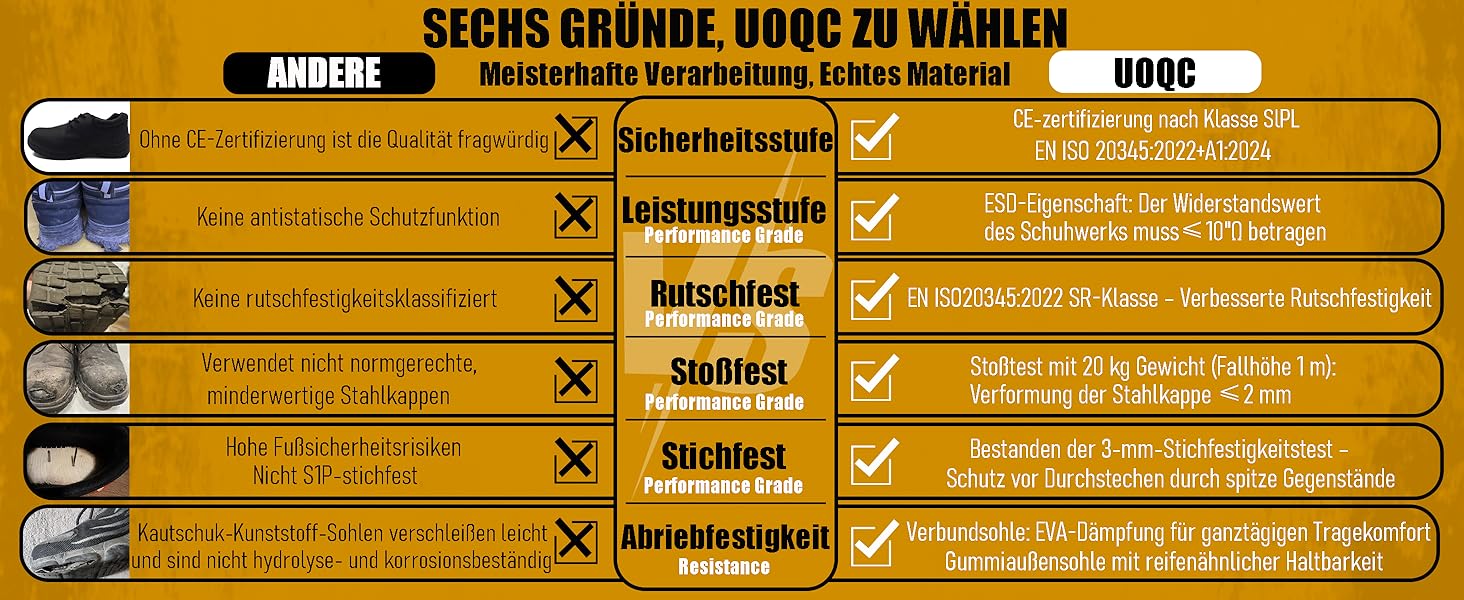 Черевики безпеки чоловічі/жіночі ESD Antistatisch SR, неслизькі робочі черевики з металевим підноском, легкі, дихаючі, комфортні, широка колодка, для промисловості та виробництва, 43 EU, чорні