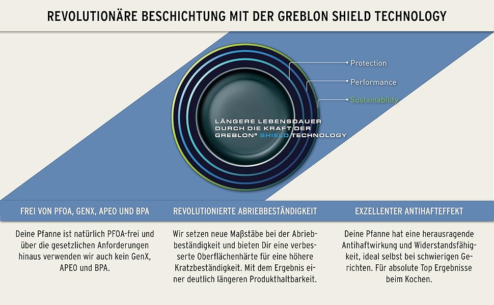 Гриль-сковорода індукційна 28x28 см, ручний огляд якості (Німеччина) | Для всіх типів плит | Знімний руків'я | Рівномірний нагрів | Легке очищення