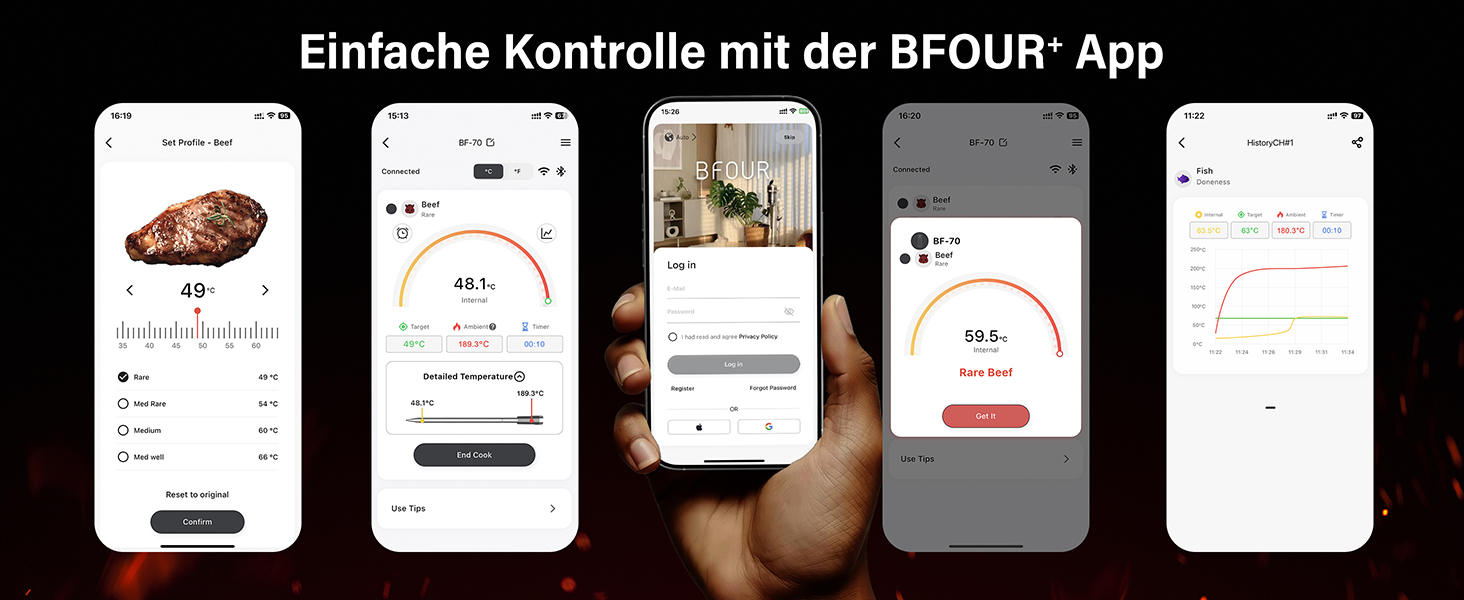 Термометр для гриля та духовки BFOUR WiFi Bluetooth з 6 датчиками, IP67, 2600mAh, керування через додаток