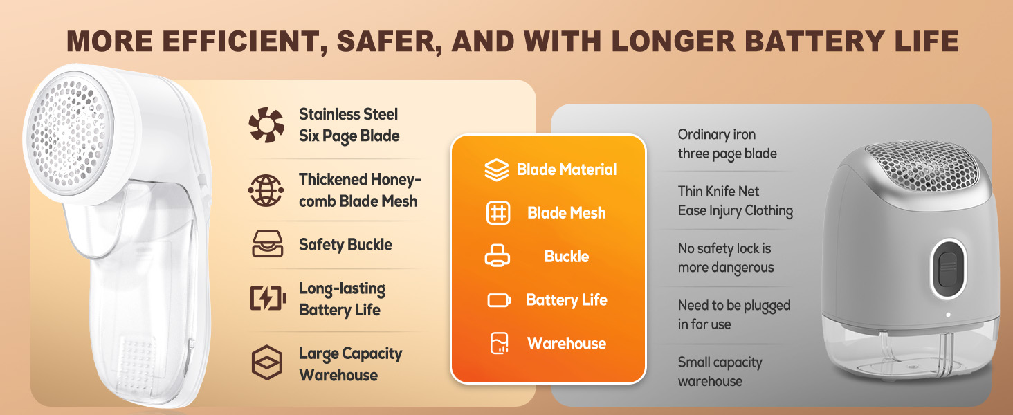 Електричний видалення ворсу для одягу та килимів (3 леза)