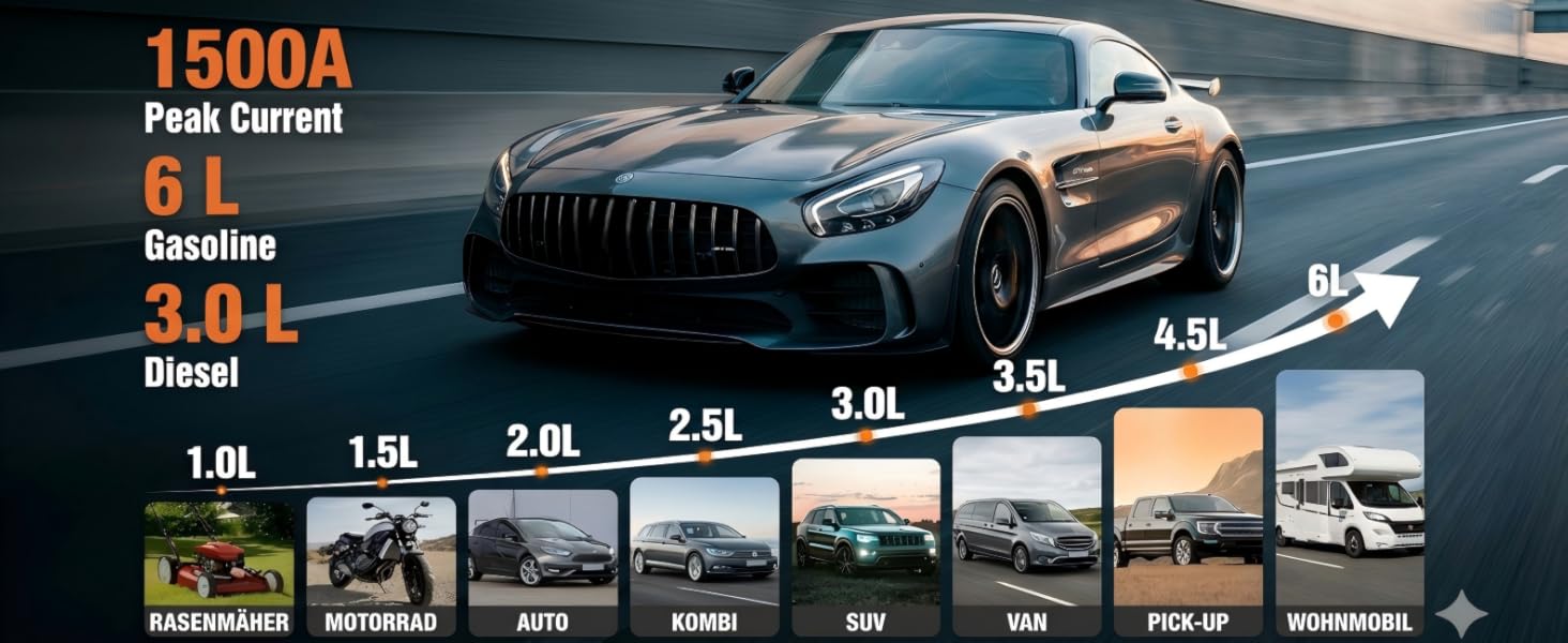 Powerbank A2C Starthilfe: Зарядний пристрій для автомобіля, 16800mAh, 12V, з LED-індикатором та світлом, підтримка PD/QC 3.0, 3 USB