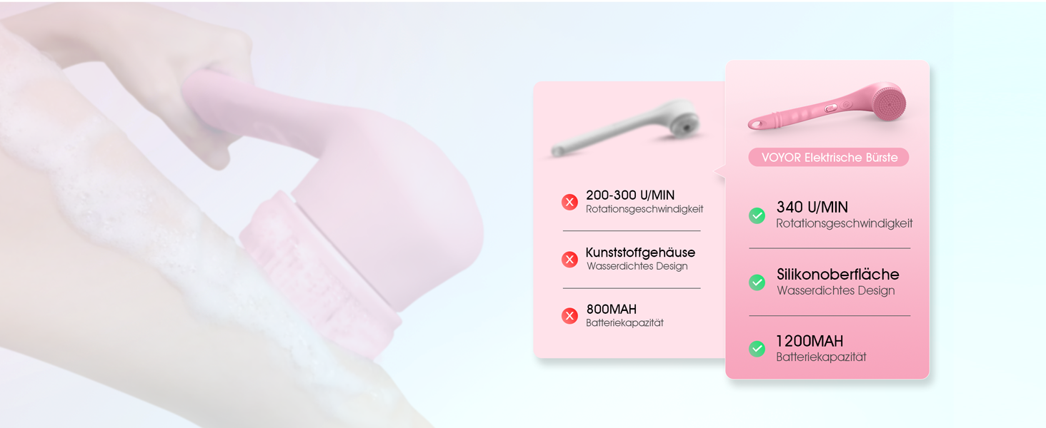 Електрична щітка для спини VOYOR BC300 Рожева: для скрабу та масажу тіла | USB-зарядка, водонепроникна IPX6
