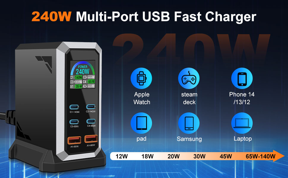Зарядний пристрій USB C 240W, 6 портів: 4x USB-C + 2x USB-A для MacBook, iPad, iPhone 15 Pro, Samsung та інших пристроїв – швидка зарядка