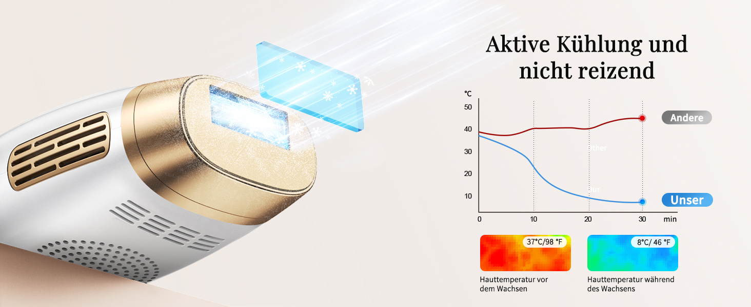 Пристрій для епіляції IPL з охолодженням, 9 рівнів потужності, 999900 імпульсів світла, безболісна епіляція вдома для обличчя, тіла, пахв та ніг (білий)