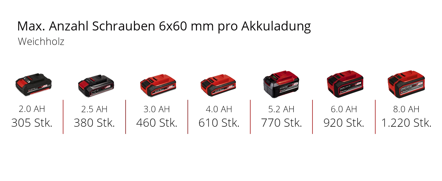 Акумуляторний дриль-шуруповерт Einhell TE-CD 18/40 Li-Solo Power X-Change (18 В, 40 Нм, 21 ступінь, 2 швидкості, LED-підсвітка) без акумулятора та зарядного пристрою