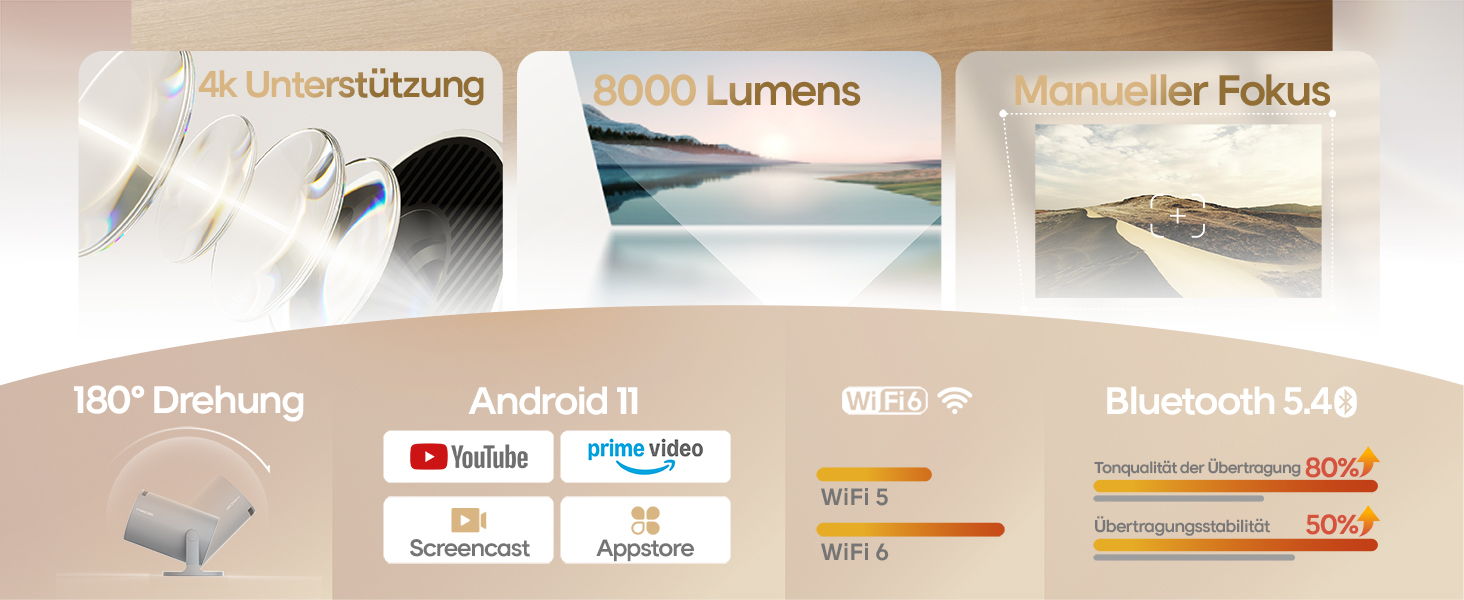 Міні проектор Beamer 4K Android 11, Smart проектор 5G WiFi 6 BT 5.4, Full HD 1080P, 200ANSI, 8000 люмен, Автоматичне виправлення трапецеїдальних спотворень (Сірий), Ручне фокусування