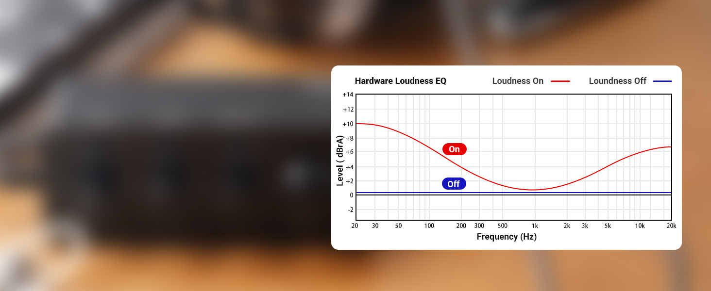Fosi Audio SK01 Hi-Fi підсилювач для навушників, еквалайзер-попередній підсилювач з регуляторами басу, середніх і високих частот, компенсацією гучності, портативний клас-А аналоговий підсилювач для 3,5 мм і 6,35 мм гітарних роз'ємів