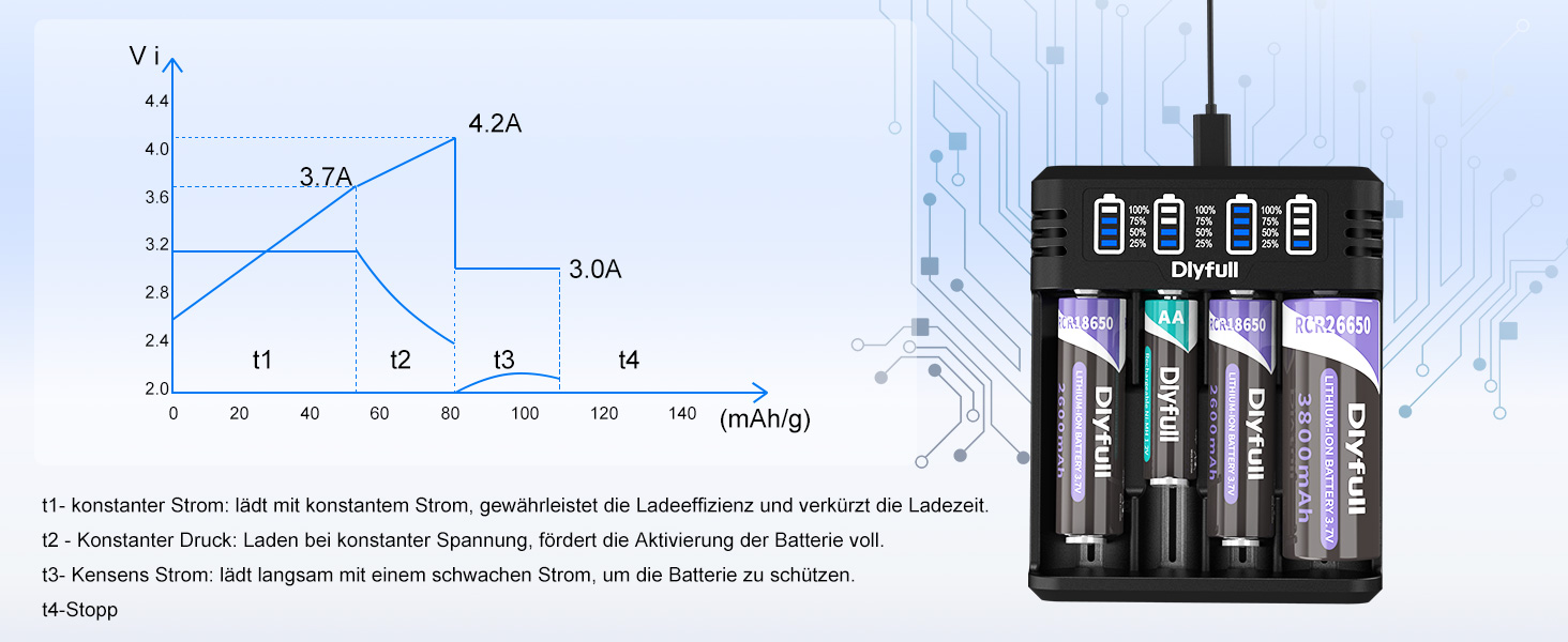 Зарядний пристрій Dlyfull для акумуляторів 18650, 4 слоти, USB-C, LED дисплей, швидка зарядка, сумісний з 18650, 21700, 17500, 16340, 26650, AA, AAA, C, 3.7V Li-Ion та 1.2V NI-MH/NI-CD