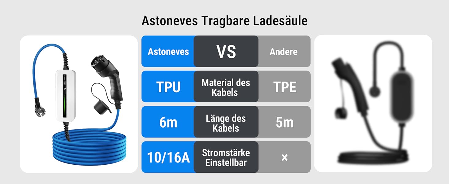 Кабель для зарядки електромобіля Тип 2, 10/16A, 6м, 220-240V, 3.6kW, з дисплеєм, Schuko, IEC 62196-2