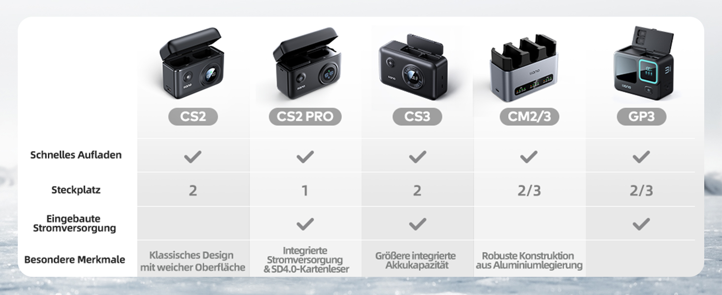 Зарядний пристрій для акумулятора Nikon EN-EL15C з двома слотами, 20W, сумісний з Nikon Z8, Z7II, ZF, Z6III, Z7, Z6II, Z6, D850, D810A, D7500, D750, D7200, D7100, з корпусом з алюмінію, швидка зарядка (2.8 години)