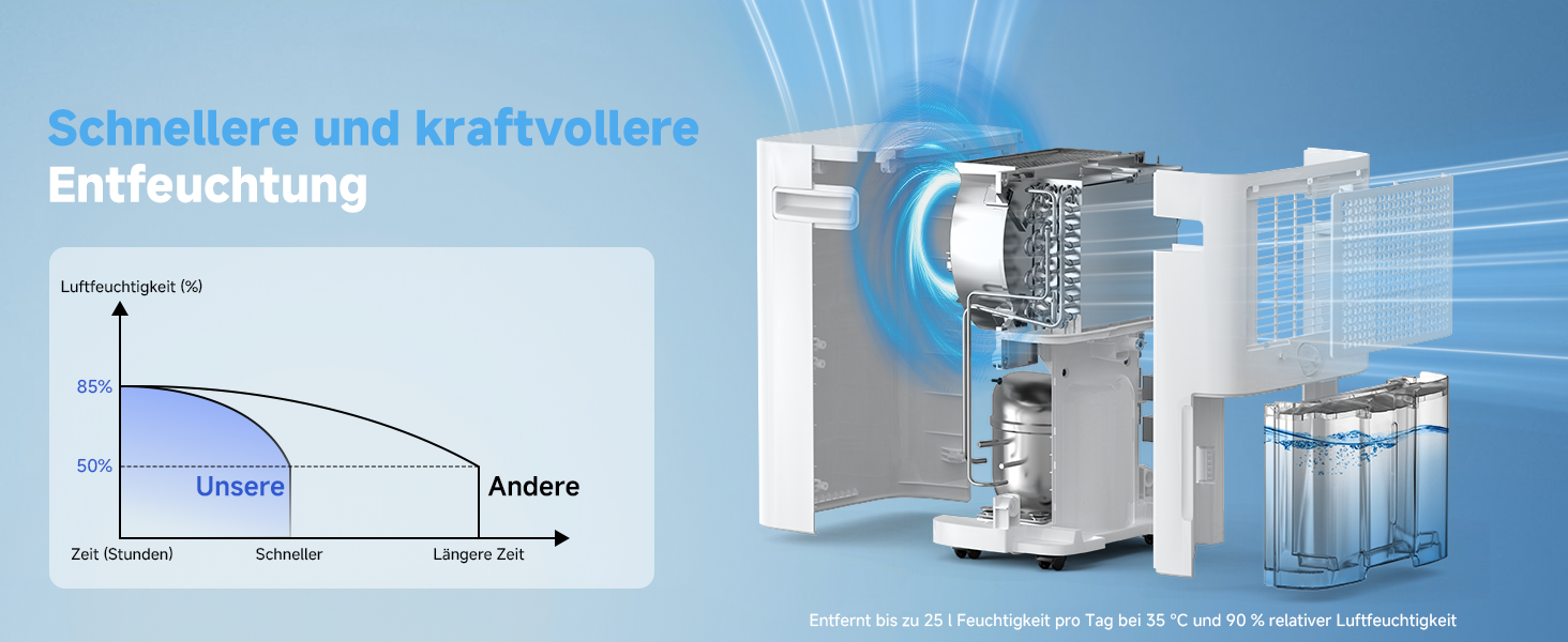 Електричний осушувач повітря 25L з таймером, фільтром та захистом від дітей. Економний, проти цвілі та вологи.