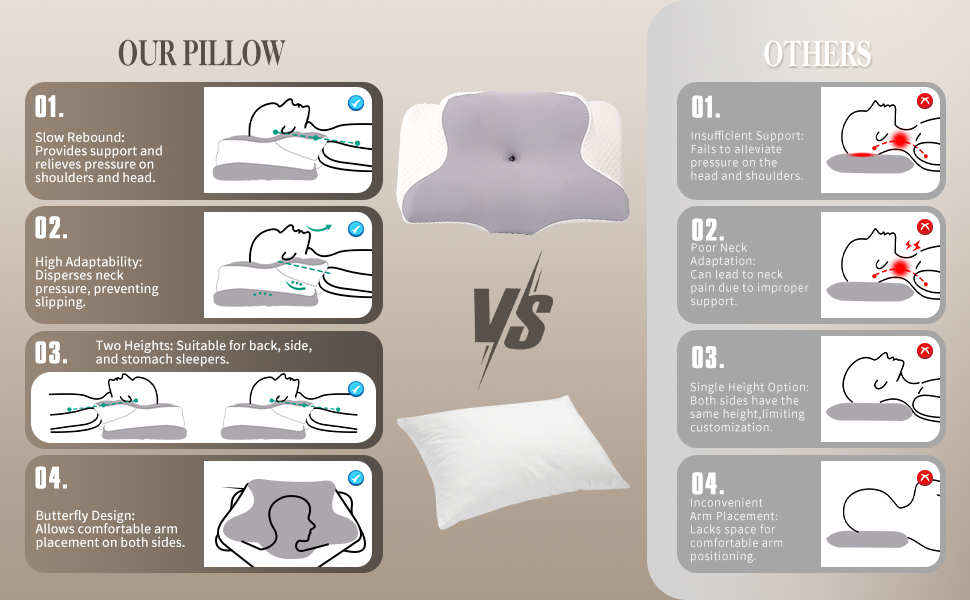 Ортопедична подушка для шиї Memory Foam сірого кольору. Ергономічна подушка для сну на боці, з підтримкою шиї та полегшенням болю в шиї та плечах.