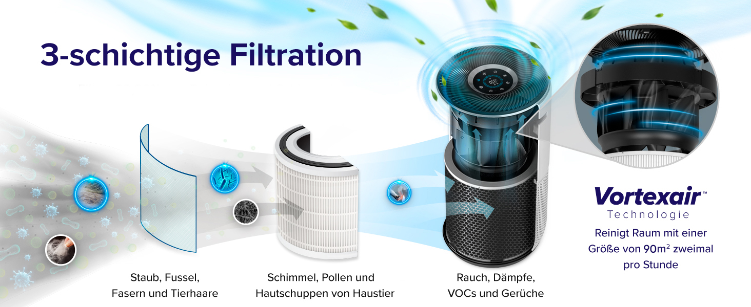 Повітряочищувач LEVOIT Core 400S з HEPA-фільтром та активованим вугіллям, для алергіків, до 90 м², тихий, PM2.5, автоматичний режим, керування через додаток та Alexa, сріблясто-білий