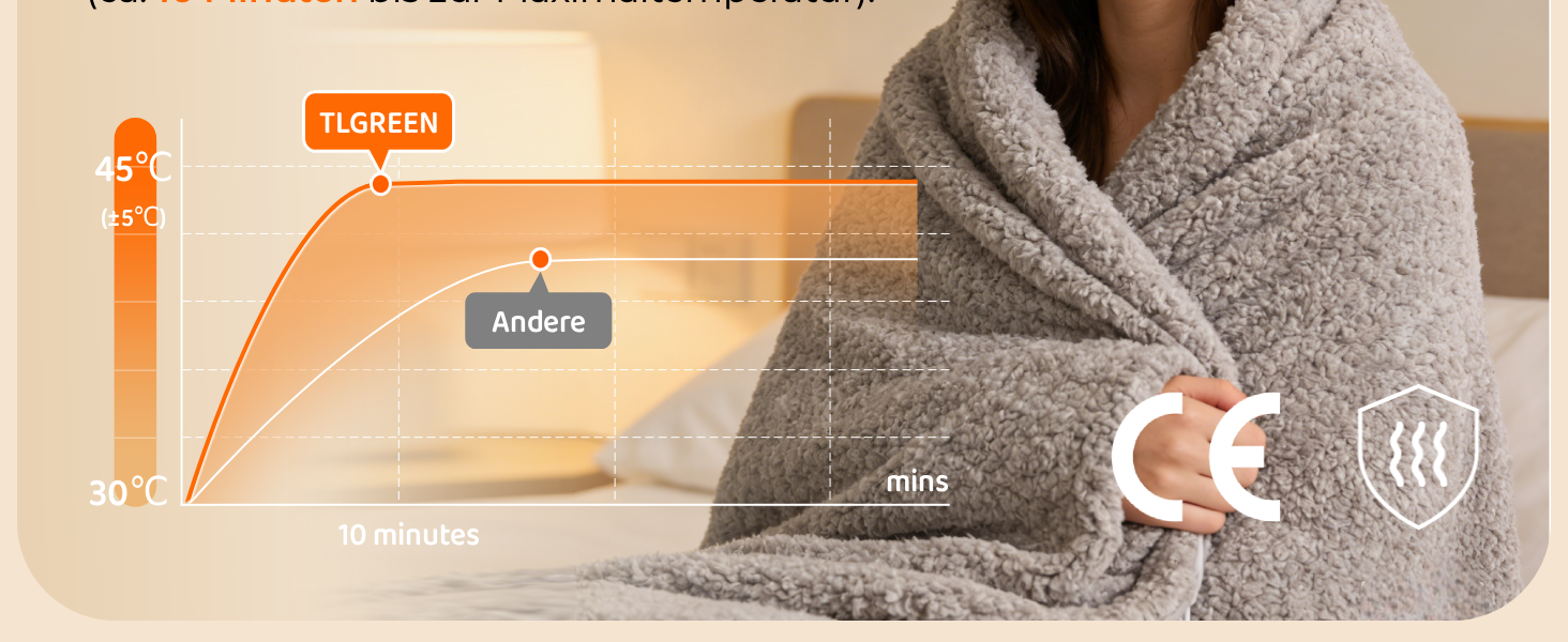 Електрична гріюча ковдра TLGREEN 180x130 см з м'якою підкладкою, імітація овечої шкури, з автовимкненням, двостороння, захист від перегріву, таймер, 9 температурних режимів, пральна, ковдра для дивана, ліжка, офісу, коричнево-сіра