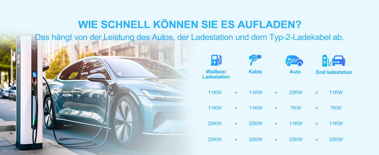 Кабель для зарядки електромобілів Тип 2, 6м, 16A, 11кВт з сумкою. Сумісний з усіма електромобілями