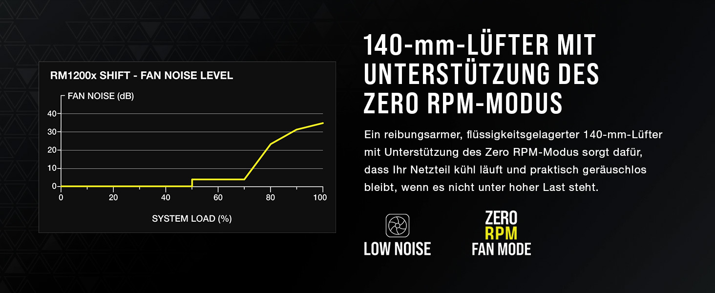 Блок живлення Corsair RM1000x Shift 1200W, повністю модульний, ATX 3.1 & PCIe 5.1, 80 Plus Gold, білий