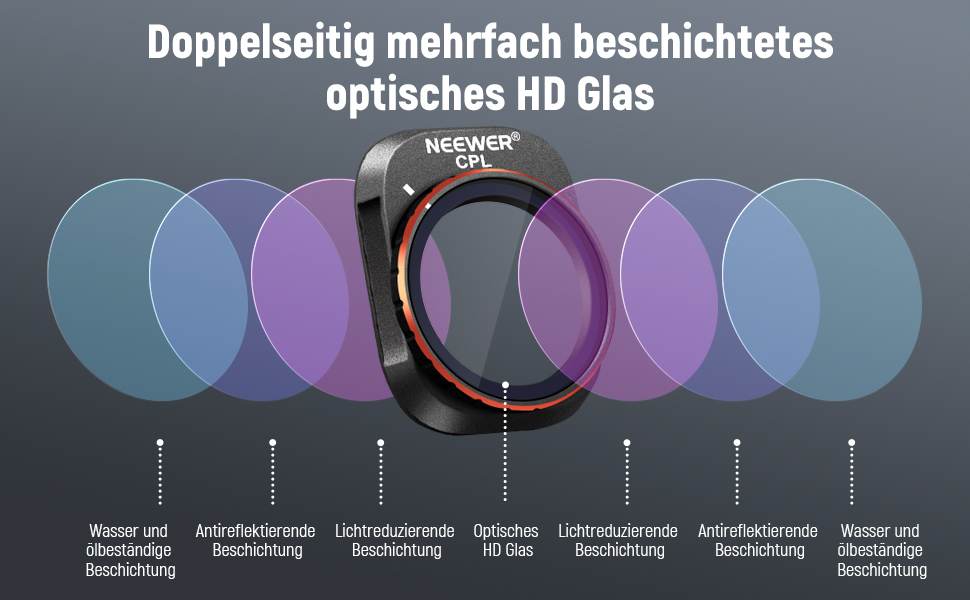 Набір фільтрів ND та CPL NEEWER для DJI Mini 4 Pro: 6 шт. (ND8, ND16, ND32, ND64, ND128, CPL) з ультратонким рамкою