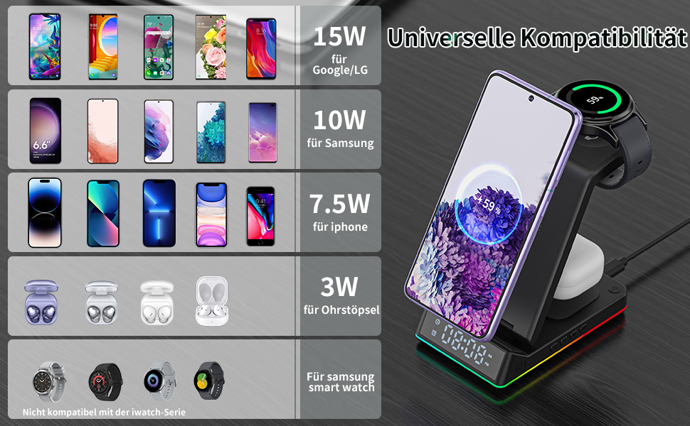 Бездротова зарядка Induktive 3-в-1 для Samsung Galaxy S24/S20 (Ultra), Buds+/Pro/2, Watch 5/5 Pro - швидка зарядка