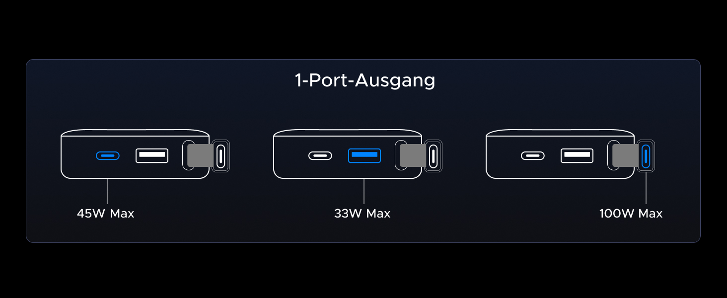 Power Bank UGREEN Nexode 20000mAh 145W з USB-C кабелем, для ноутбуків та смартфонів (Samsung, iPhone, Dell)