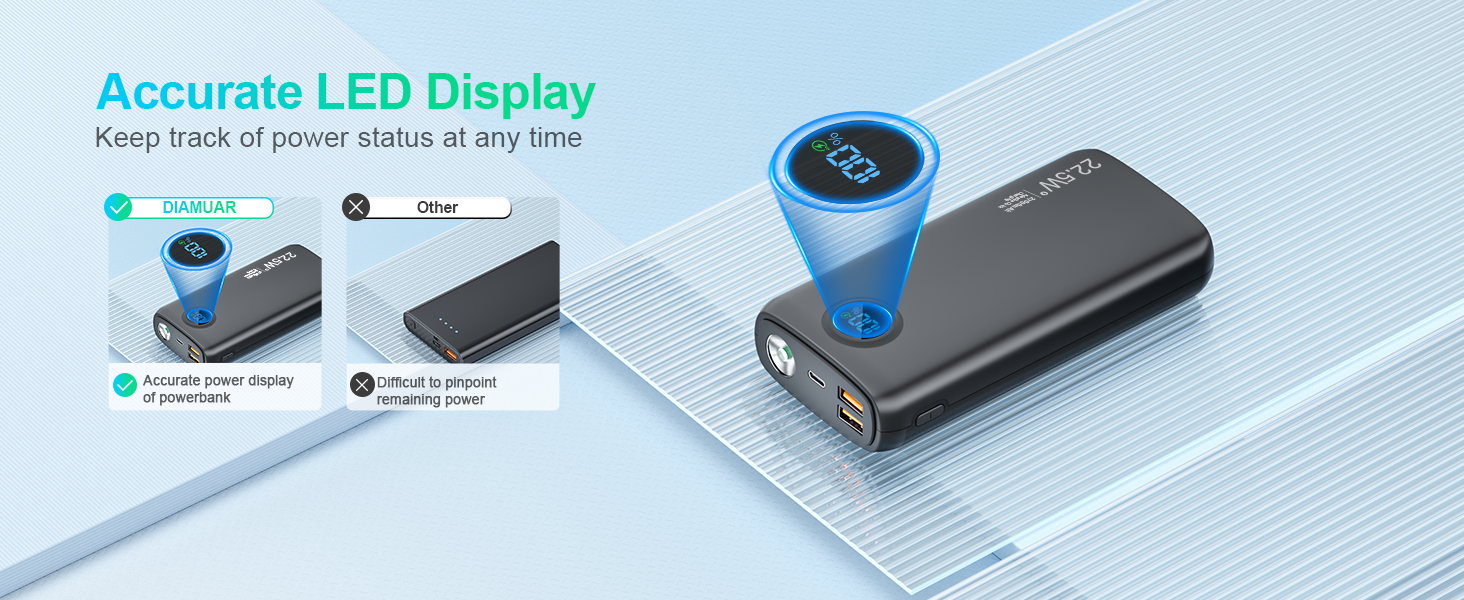 Потужний зовнішній акумулятор Power Bank 27000mAh 22.5W USB-C з LED-дисплеєм, швидка зарядка PD 3.0 та QC 4.0, вбудований ліхтар для iPhone, Samsung, iPad та смартфонів
